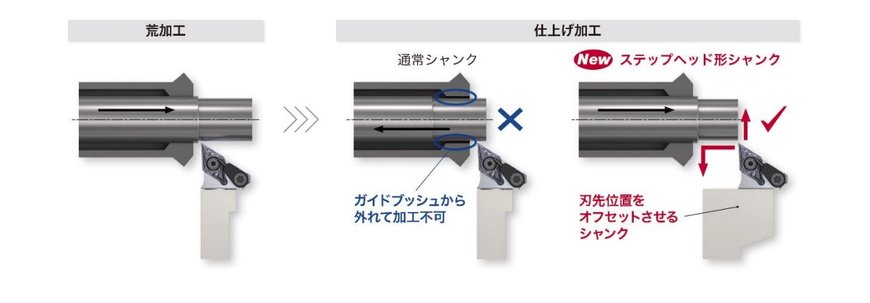 より幅広い加工に対応可能なシリーズに